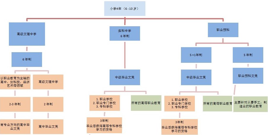 德国教育真的静悄悄吗 Http Www Jinyan De